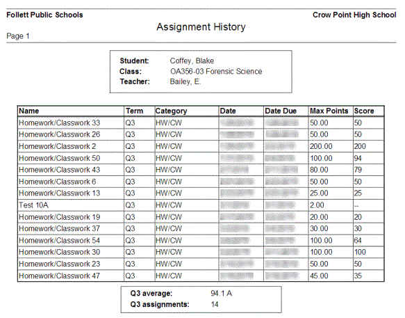 history of assignment