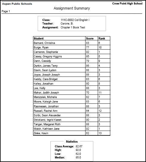 assignment summary report