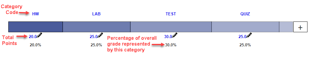 Category bar with descriptions