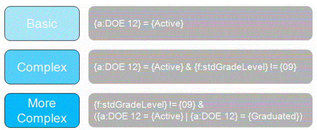 Write Expression in Plain English and in Validation Expression Syntax